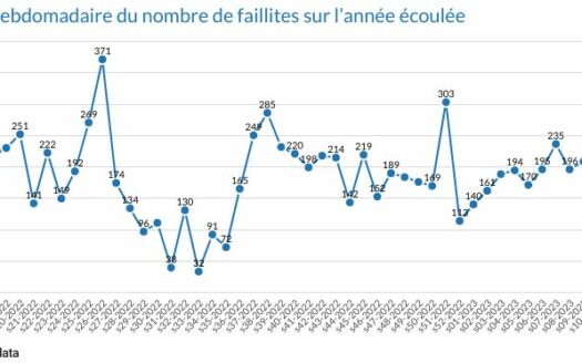 70 faillites durant la semaine 15 6 70 faillites durant la semaine 15 faillitesheb_w152023_fr