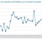faillitesheb_w182023_fr