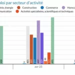 Mai 2023: 864 faillites 2